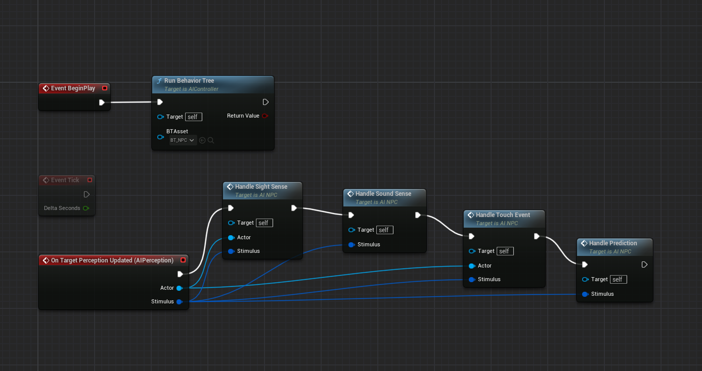 Perception event graph